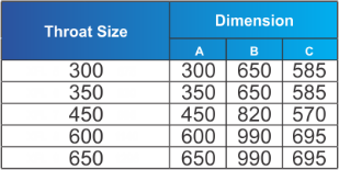 Throat Size